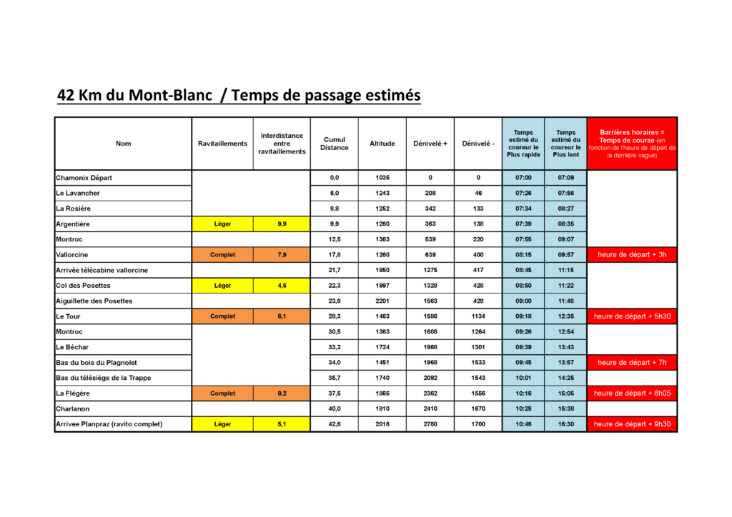 Carreras Internacionales